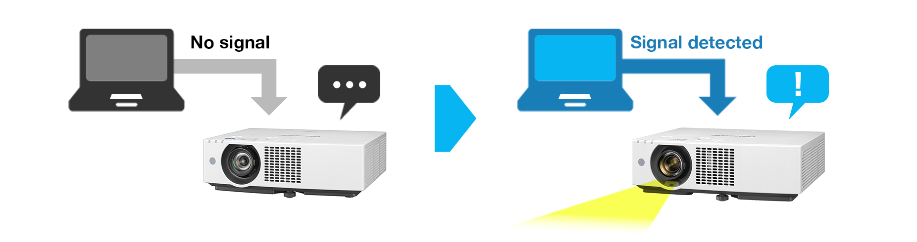 Image Detection Function Limits Energy Waste